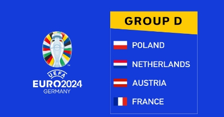 2024歐洲盃小組賽 – D組排名預測