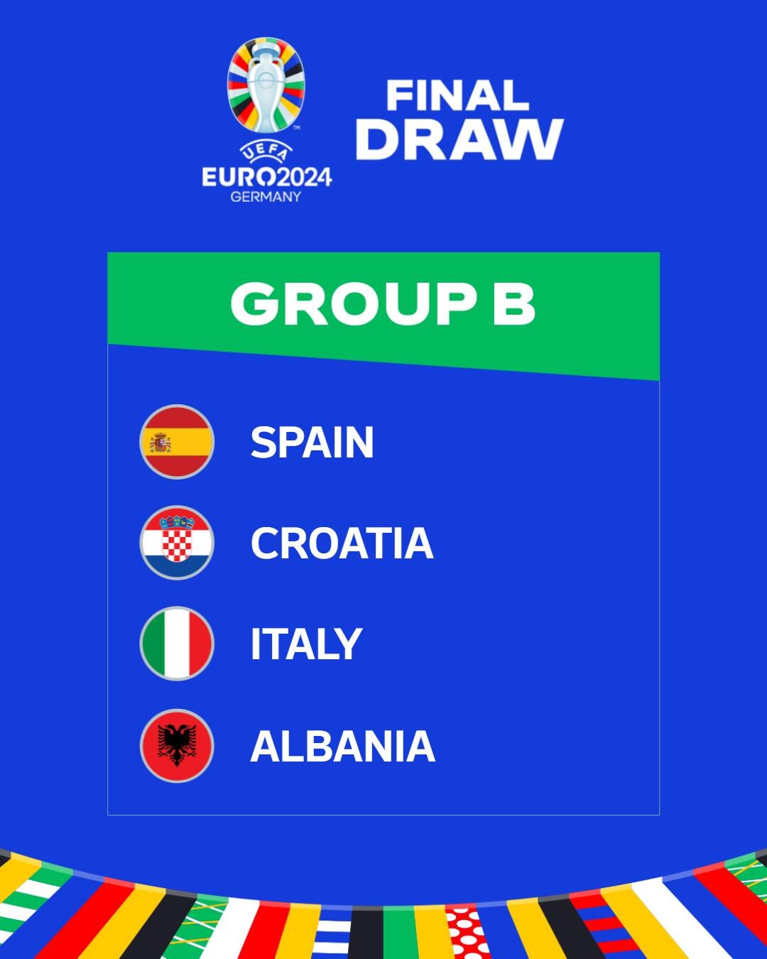 2024歐洲盃小組賽 – B組排名預測