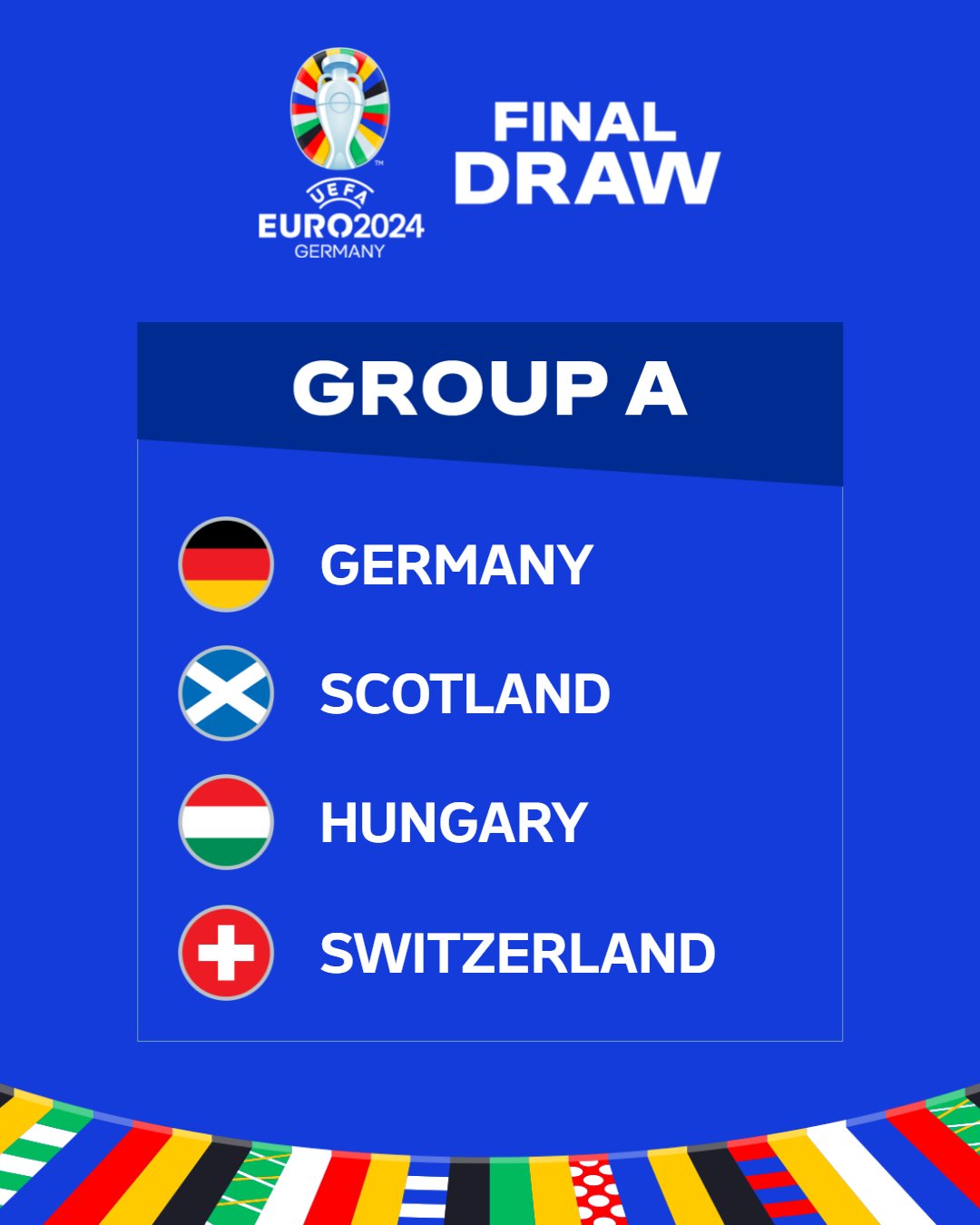 2024歐洲盃小組賽 – A組排名預測